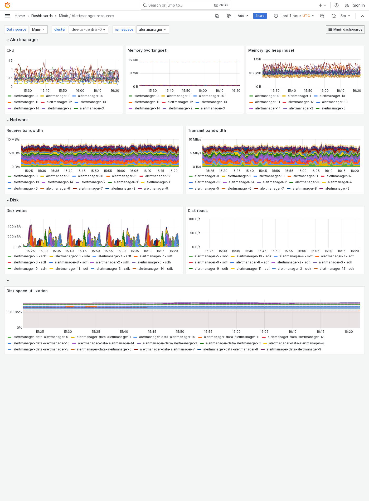 Grafana Mimir Alertmanager resources dashboard